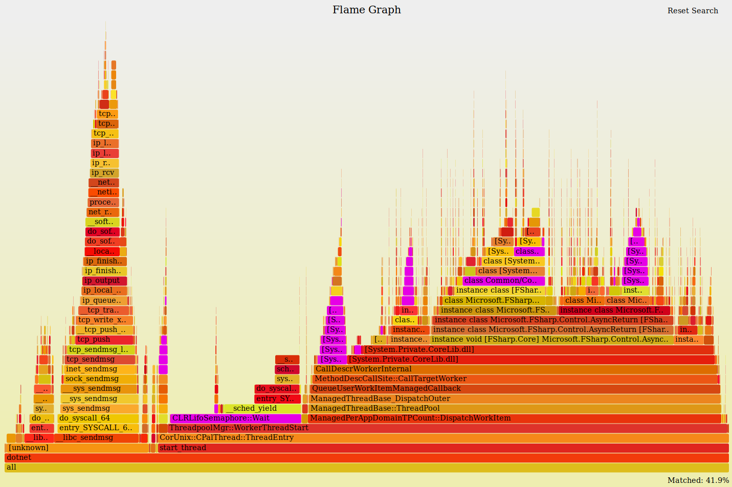 Flamegraph before optimization