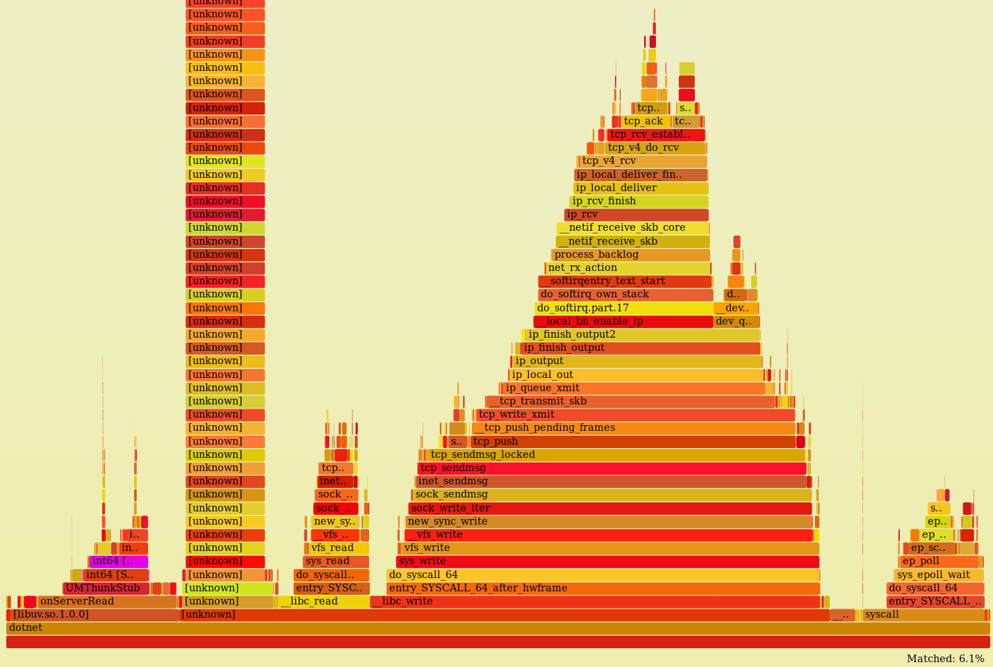Flamegraph after libuv optimization